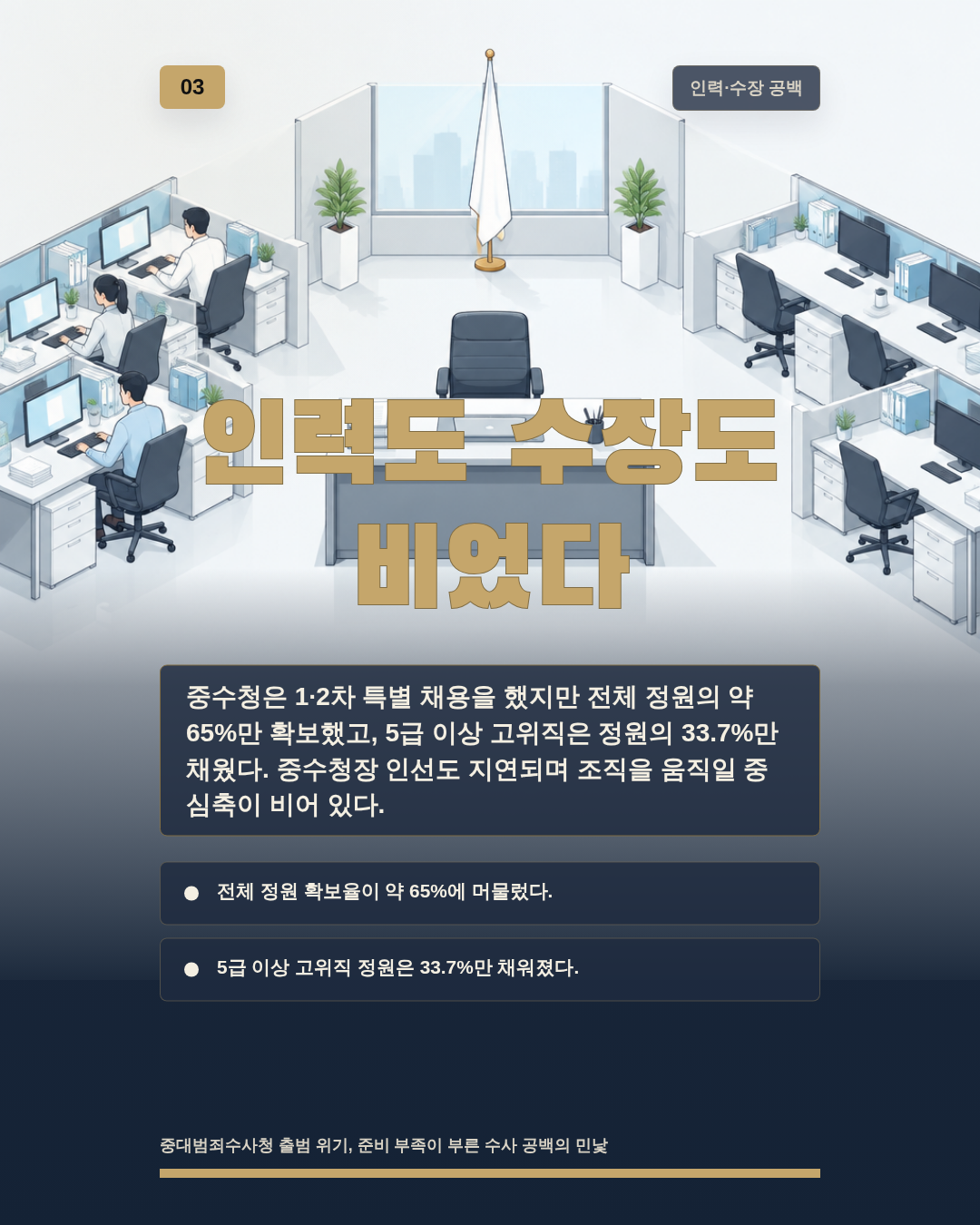 인력도 수장도 비었다