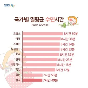 건강한 수면 위한 50대 적정 수면시간과 수면 습관 가이드_3