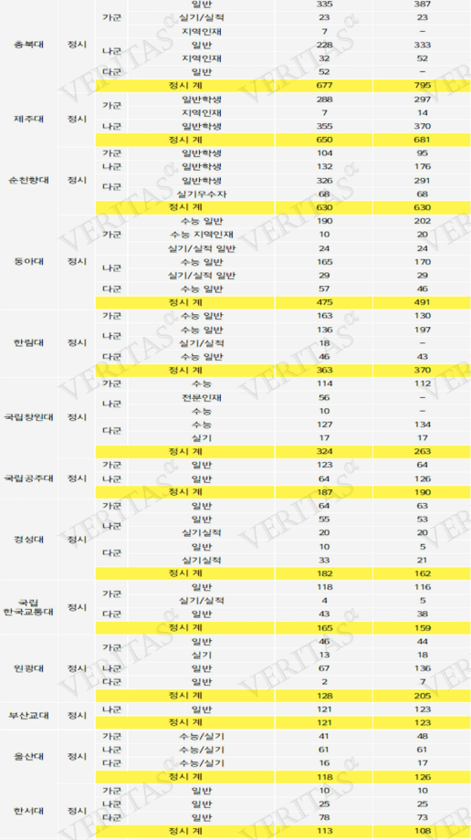 2026 정시, 글로컬대학 판도 완전 뒤집혔다!