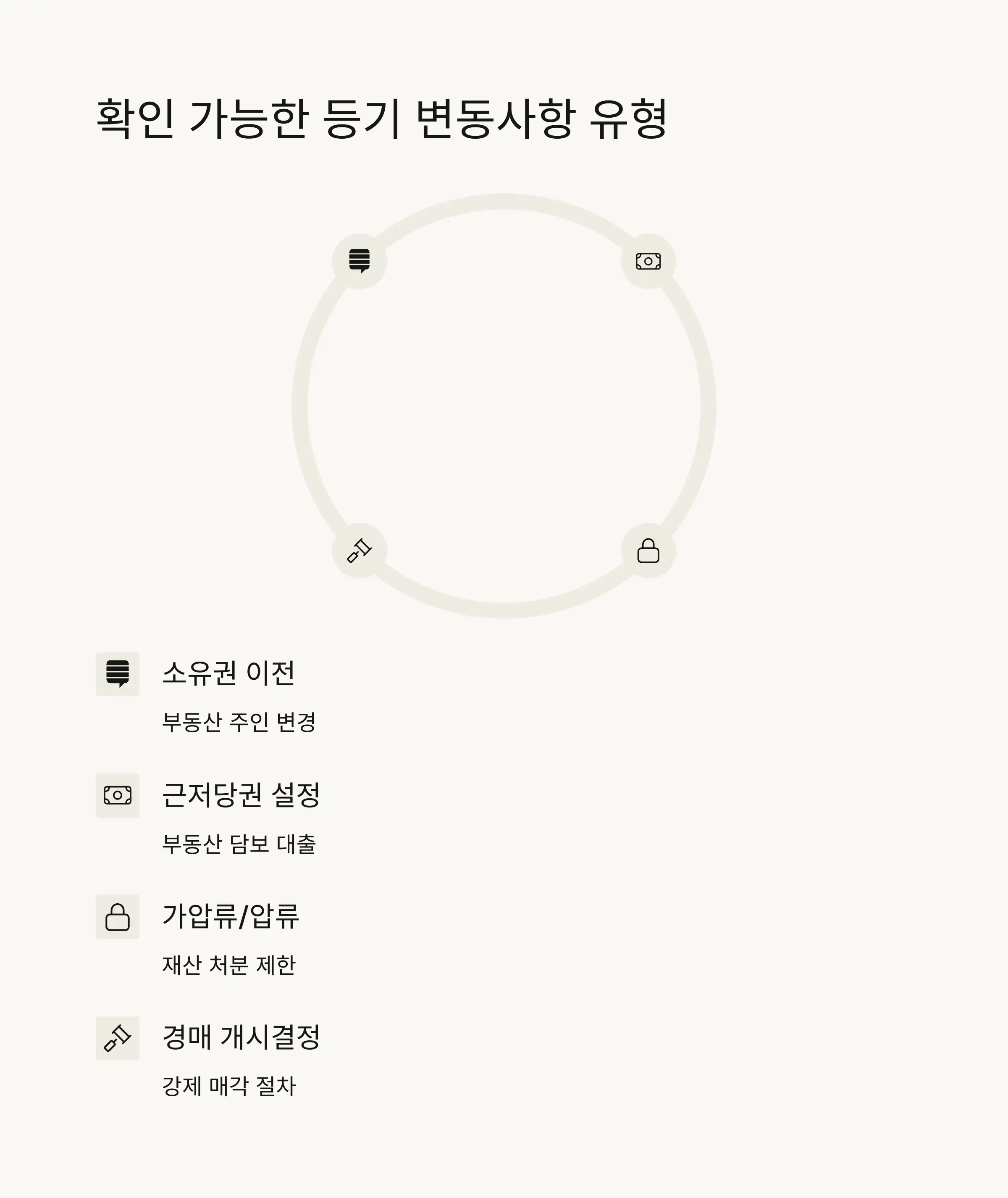 📄 확인 가능한 등기 변동사항 유형