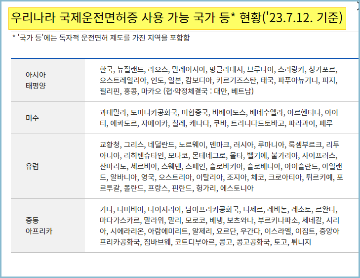 국제운전면허증-운전가능-국가