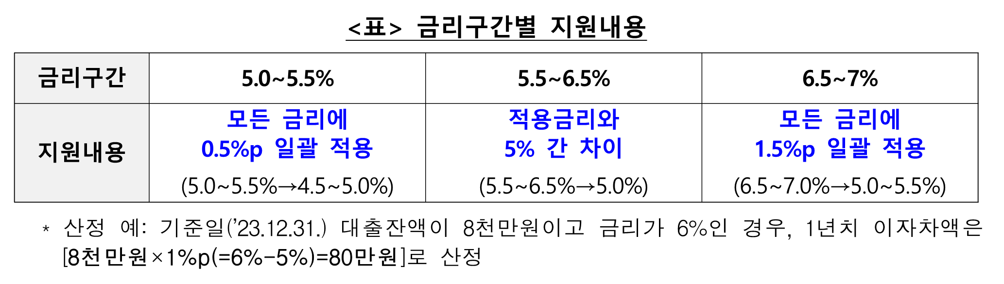 중소금융권환급예시
