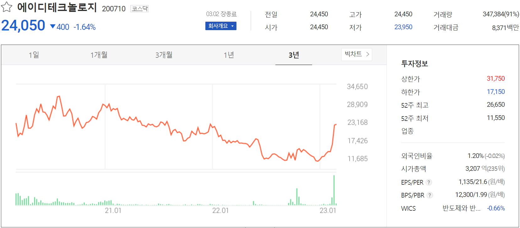 에이디테크놀로지 - 주가 정보 (2023.03.02)