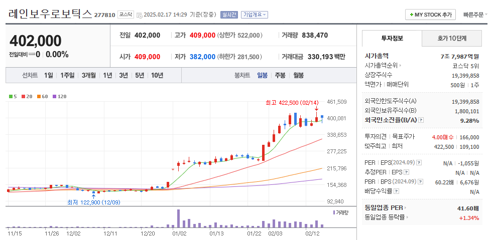 휴머노이드 로봇 관련주