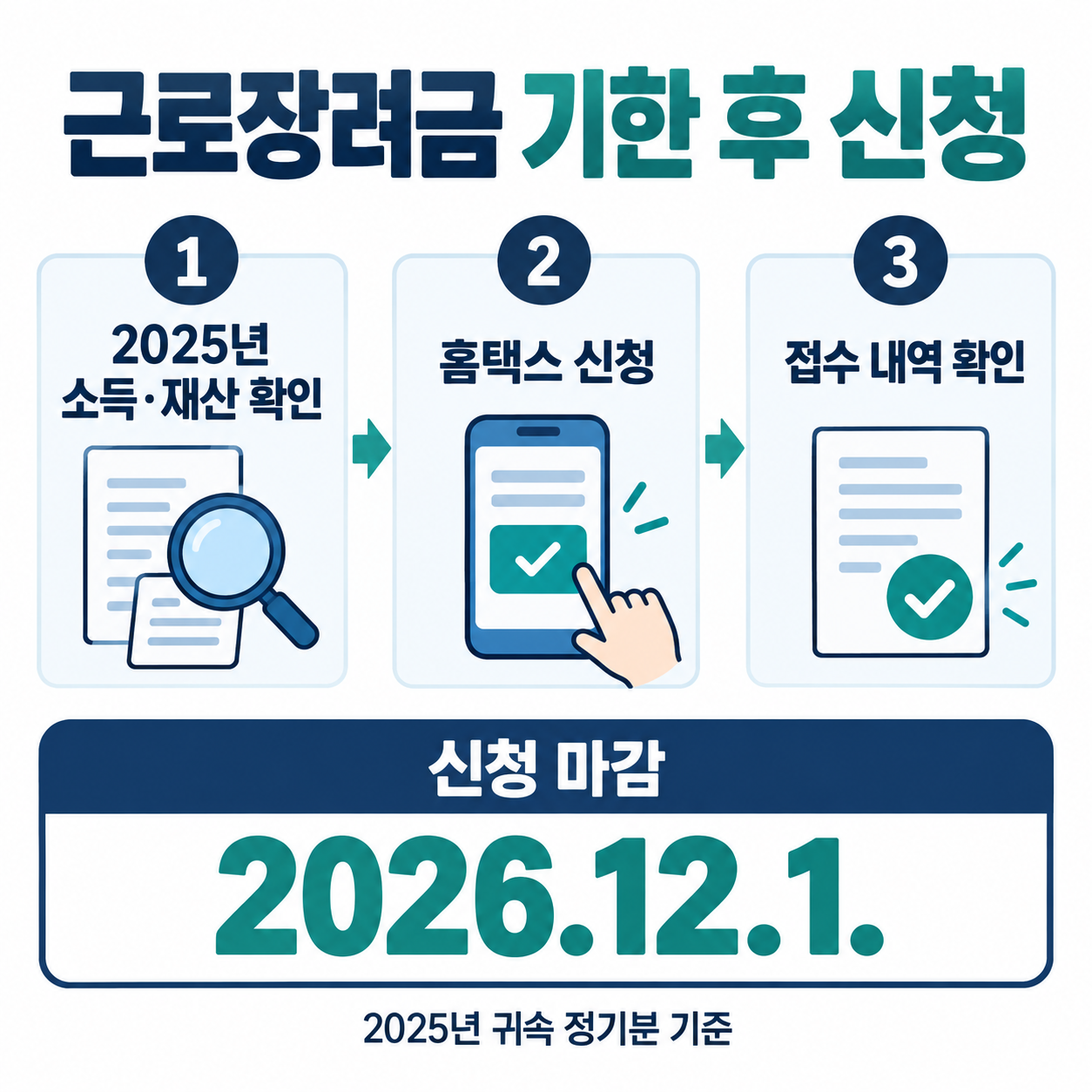 2025년 소득과 재산 확인부터 홈택스 신청과 접수 확인까지, 신청 마감 2026년 12월 1일