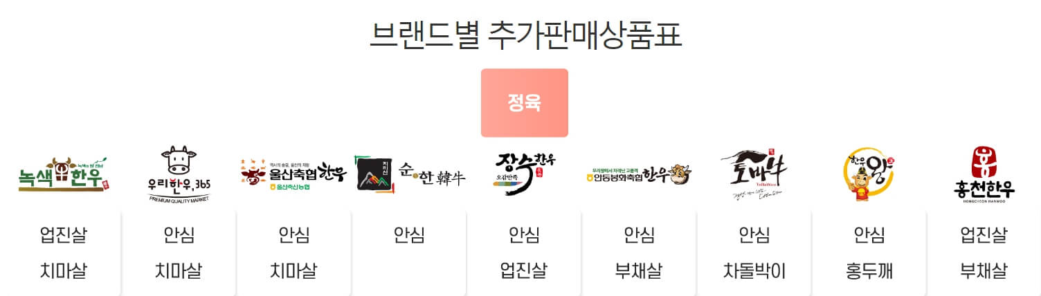 브랜드별 추가 판매 상품표