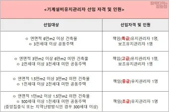 기계설비 유지관리자 자격증 총정리 완벽 취득 가이드_5