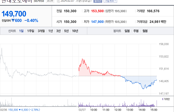 현대오토에버 주가