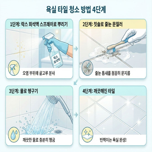 욕실 타일 곰팡이 제거, 쉽고 확실하게 뿌리 뽑는 비법