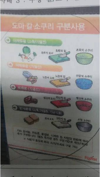 칼 도마 구분 색상 라벨링으로 교차오염 예방 수납 팁_8