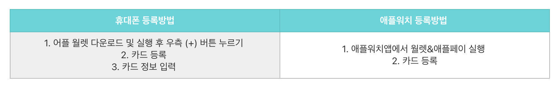 애플페이-아이폰-및-애플워치-등록방법
