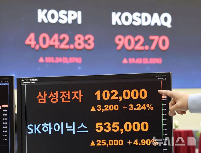 코스피 4000, 새로운 마감 지금 사도 괜찮을까? 5000가능성, 반도체 AI·HBM 수요 급증