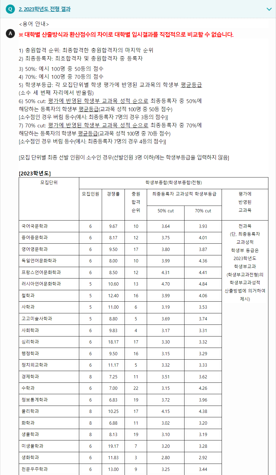 2023학년도 충남대학교 학생부종합전형 전형 결과