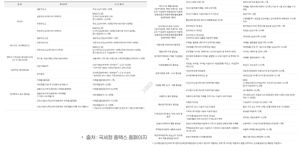 프리랜서 종합소득세 신고 방법