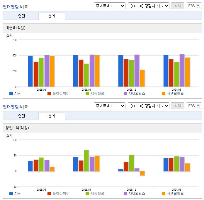 SJM_업종분석