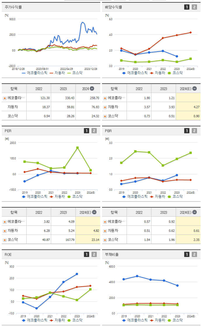 에코플라스틱_섹터분석