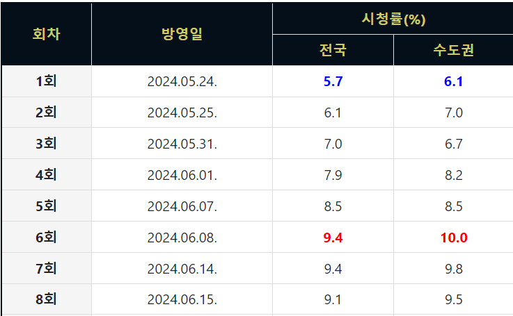 '드라마'커넥션 인물관계도