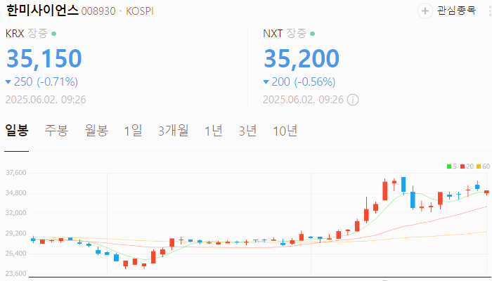 건기식 관련주 대장주 테마주 수혜주 TOP7