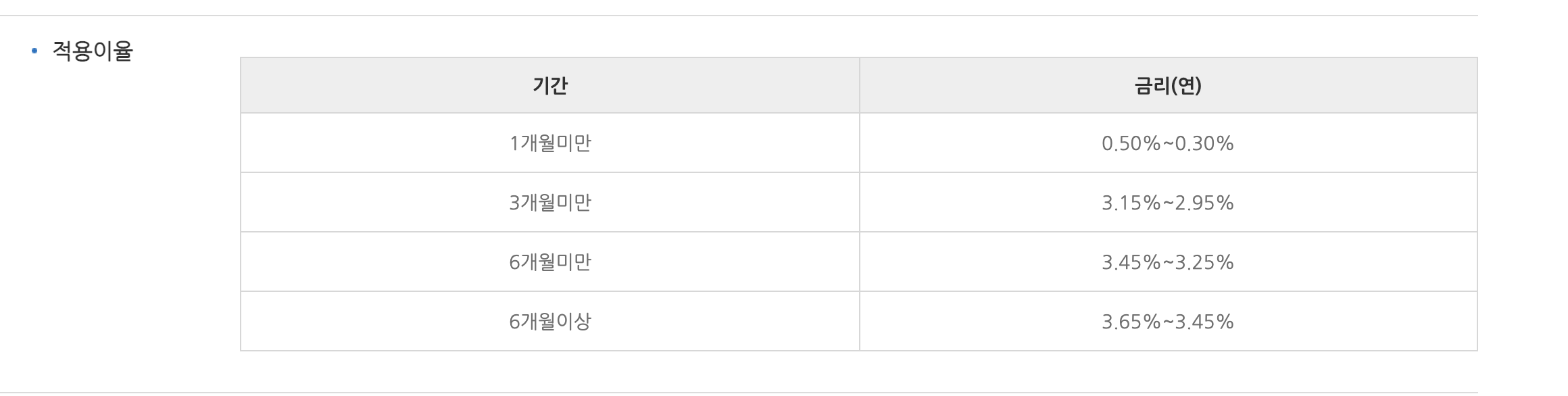 새마을금고 여행적금 상품
