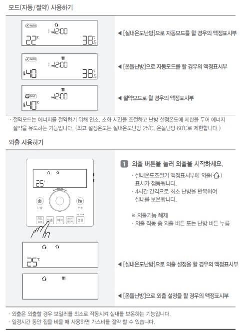 린나이 콘덴싱보일러 PJX9000사용설명서 : 실내온도조절기 자동/절약 사용방법&amp;#44; 설정방법