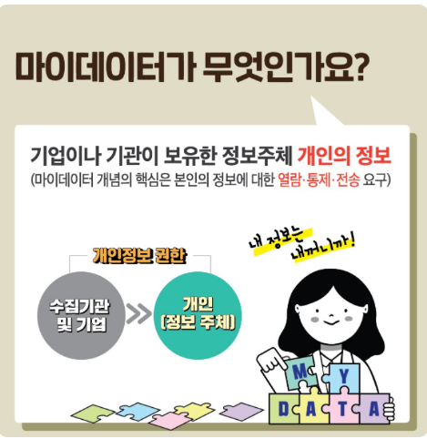 공공 마이데이터 서비스 활용, 취소하기