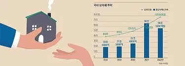 상속세 계산기
