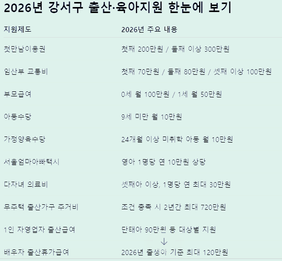 2026년 9월 서울 강서구 육아지원정책