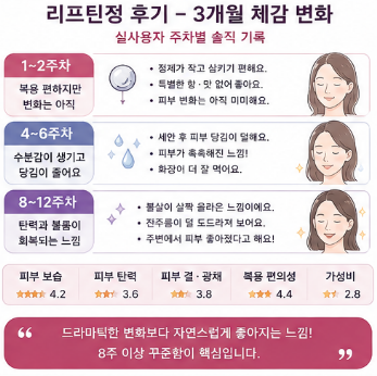 리프틴정-솔직후기-내돈내산-효과-복용방법-부작용