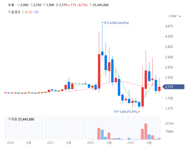 비료관련주대장주수혜주TOP5_누보