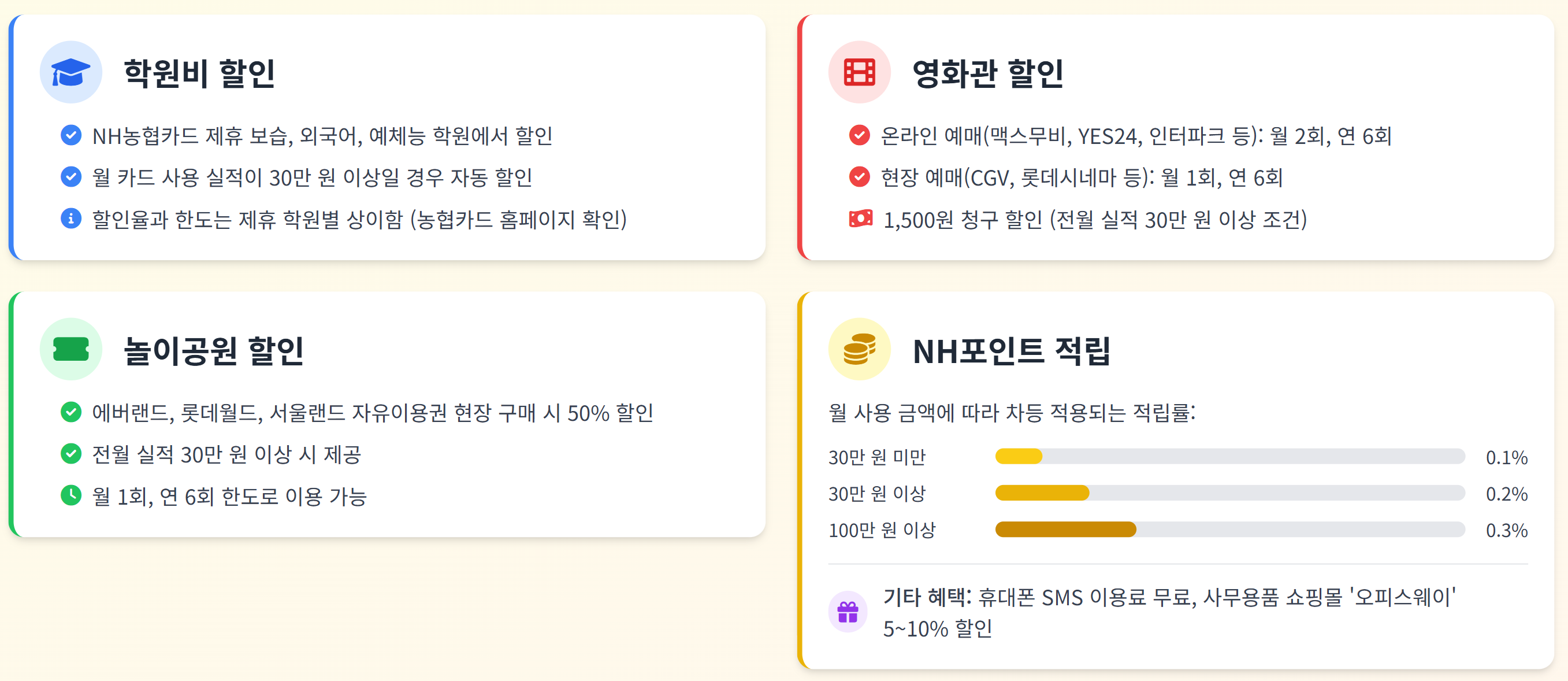 경기아이플러스카드