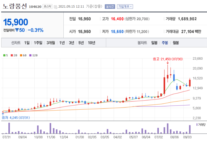  위드코로나 관련주 대장주