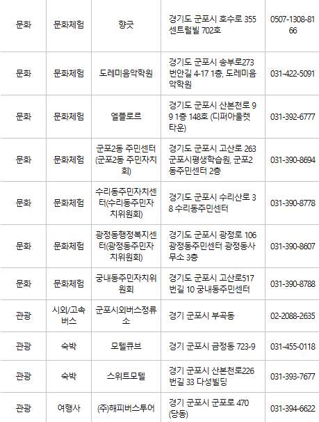 군포 문화누리카드 사용처
