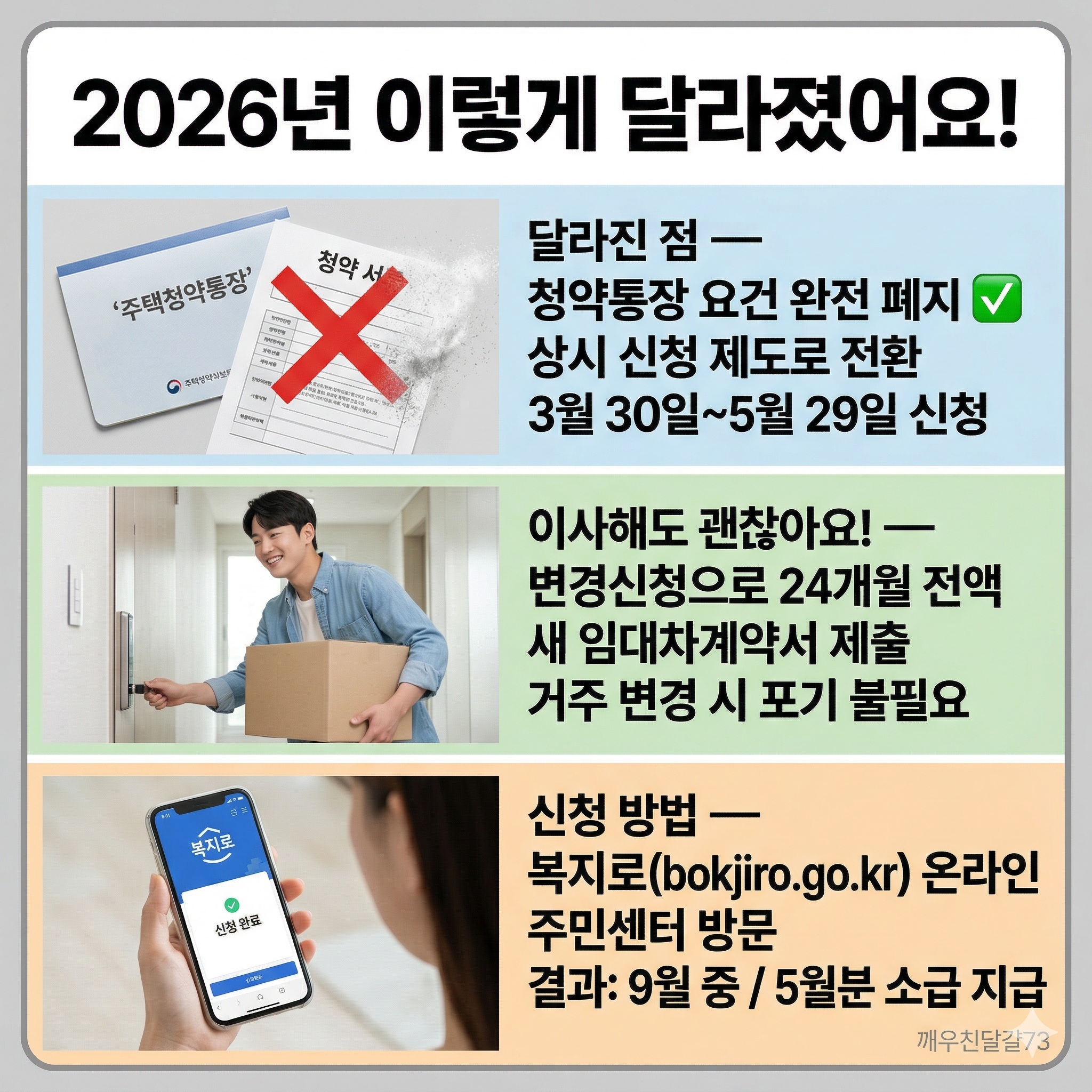 2026 청년월세 지원 총정리 &mdash; 5월 29일 마감&middot;월 20만원&middot;480만원&middot;청약통장 폐지