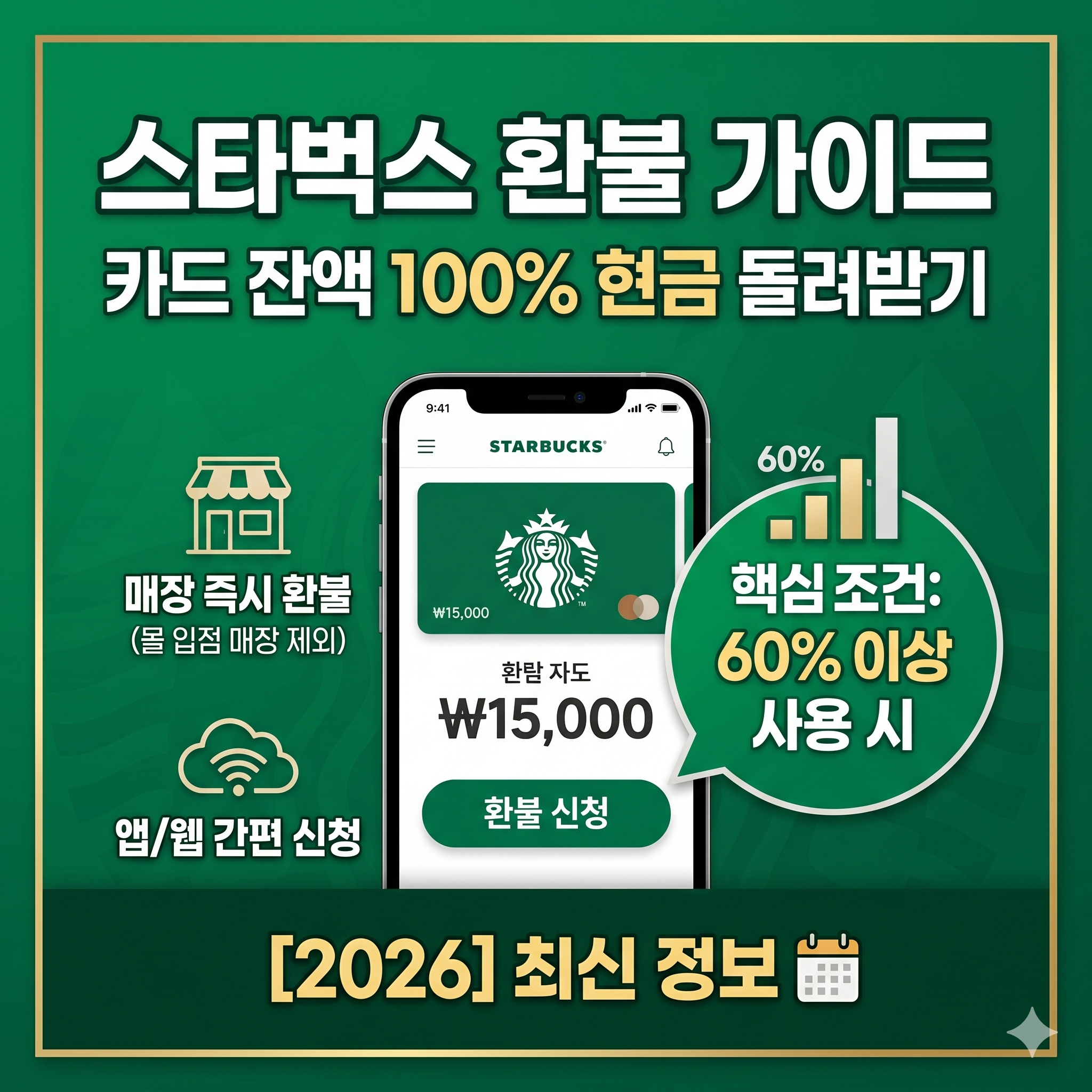 스타벅스 환불 가이드: 카드 잔액·앱 환불부터 매장 신청 조건까지 총정리
