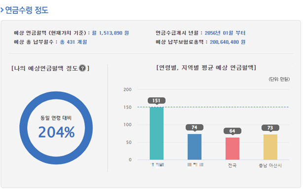 국민연금 의무가입 납입내역 수령 조건과 환금금 조회 알아보기