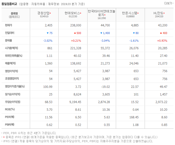 경창산업_동종업비교자료