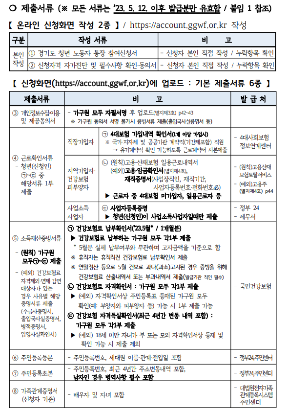 경기도 청년 노동자 통장 필수 제출 서류 종류 표