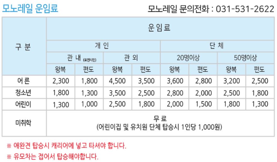 모노레일 운임료 안내표