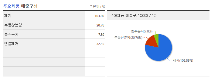 페이퍼코리아_주요제품
