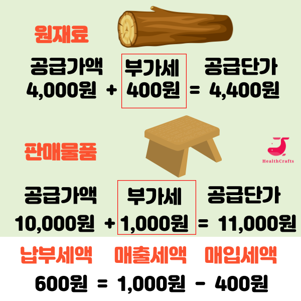 나무에서 의자로 부가세계산