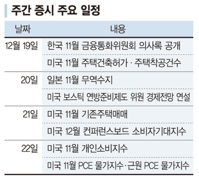 23.12.17 (일) 주간 코스피 코스닥 기관, 외국인, 개인 순매수 상위종목 차주 증시일정