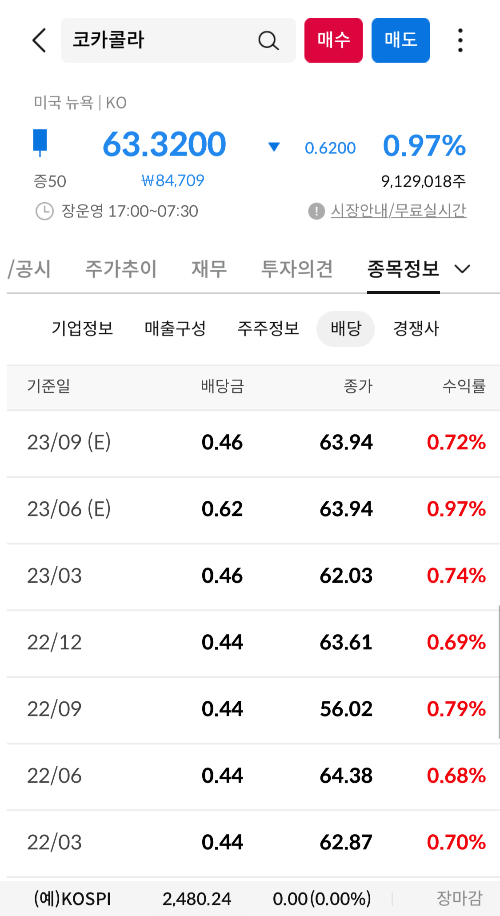 배당내역