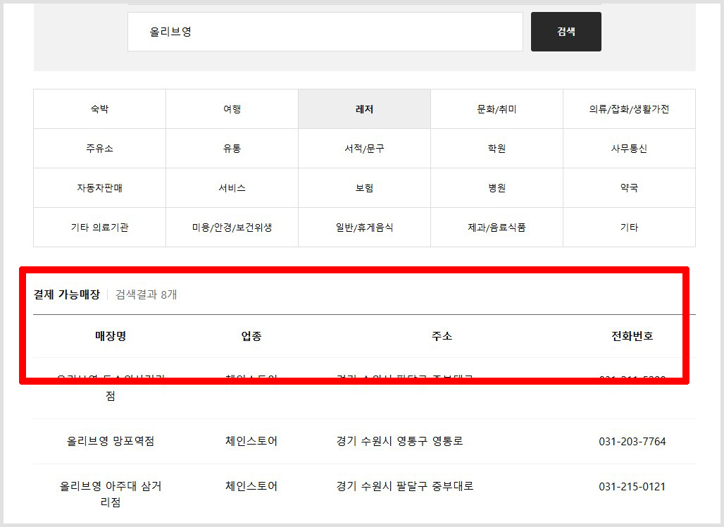민생회복 소비쿠폰 올리브영, 다이소, 맘스터치 가맹점 쉽게 찾기