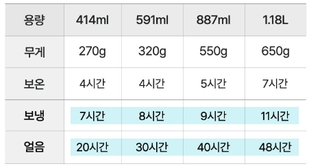 텀블러 온도 지속시간