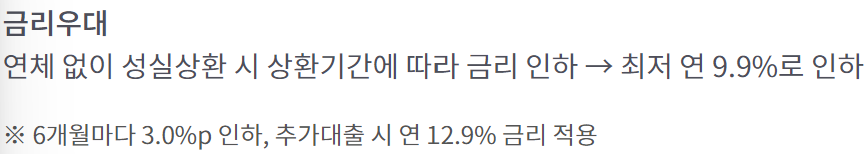 서민금융진흥원 소액생계비 대출