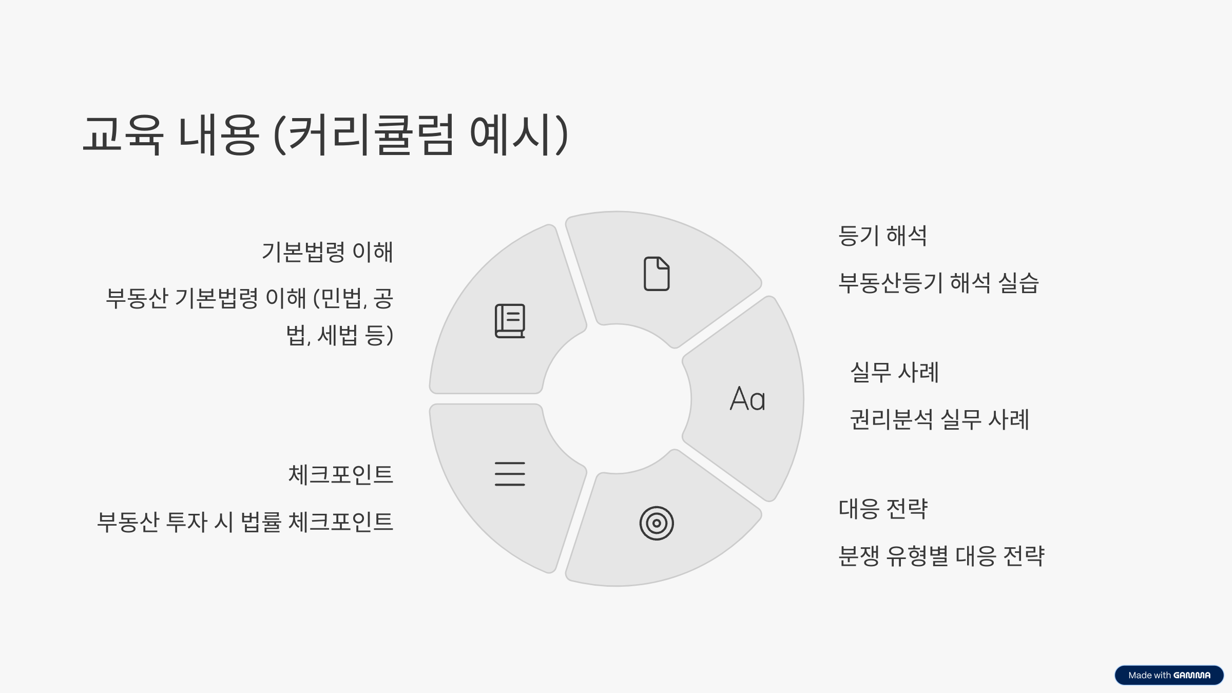 부동산권리분석사 자격증 취득 방법 활용 분야