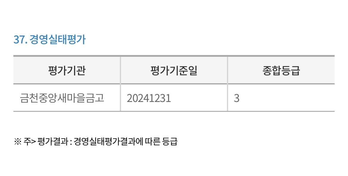 금천중앙-새마을금고