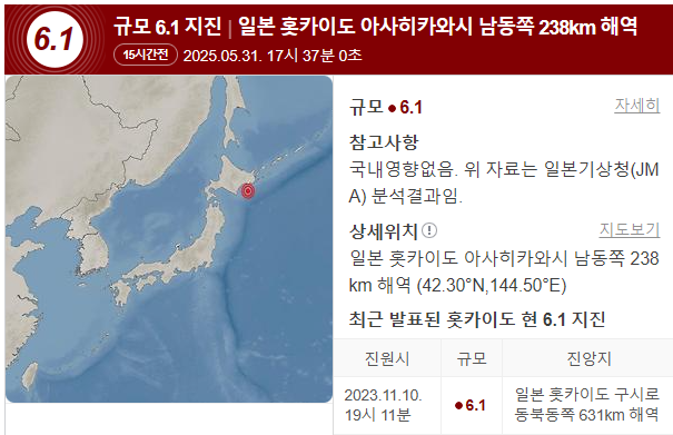 홋카이도 남쪽 규모 6.1