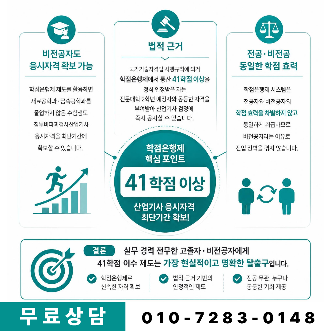 학점은행제 41학점으로 침투비파괴검사산업기사