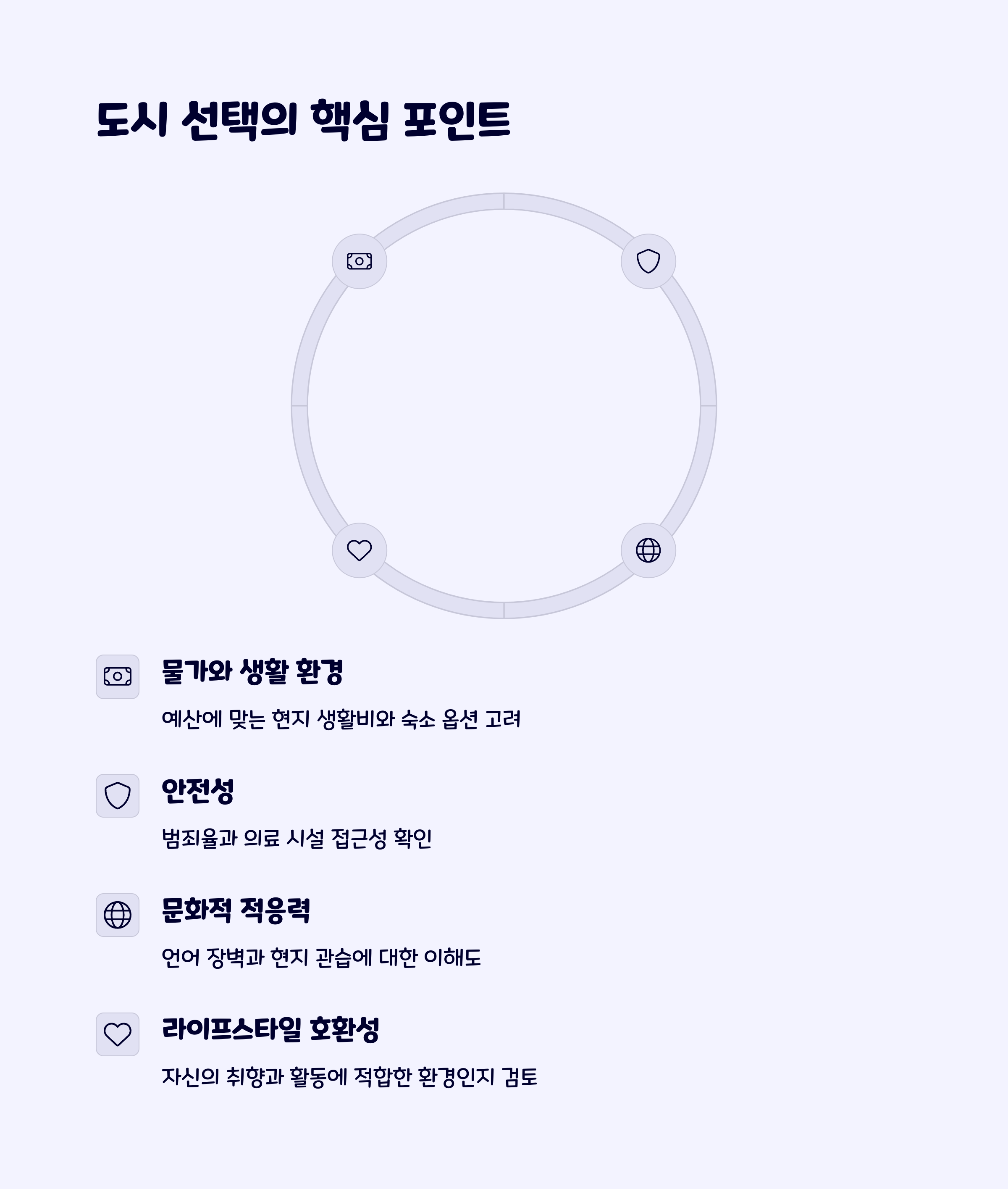 장기체류